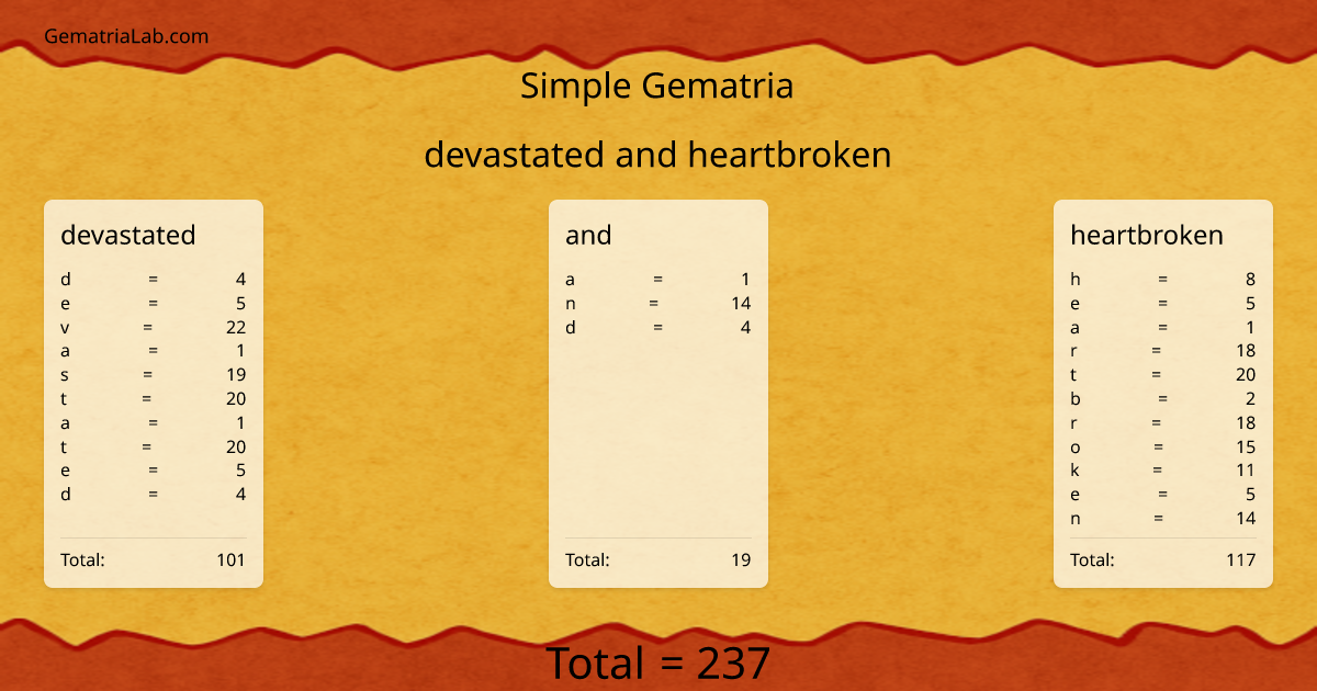 devastated and heartbroken in simple Gematria